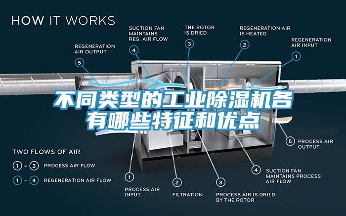 不同類型的工業(yè)除濕機各有哪些特征和優(yōu)點