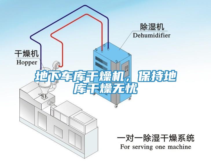 地下車庫干燥機，保持地庫干燥無憂