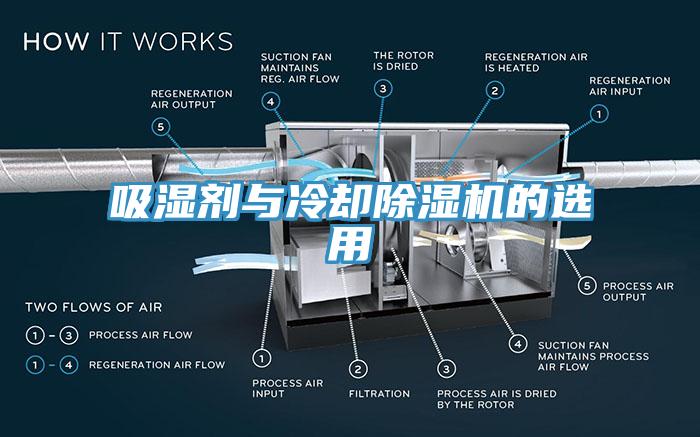 吸濕劑與冷卻除濕機的選用