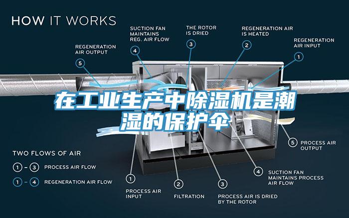 在工業生產中除濕機是潮濕的保護傘