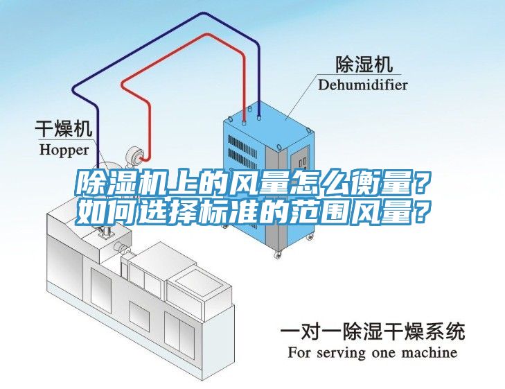 除濕機(jī)上的風(fēng)量怎么衡量？如何選擇標(biāo)準(zhǔn)的范圍風(fēng)量？