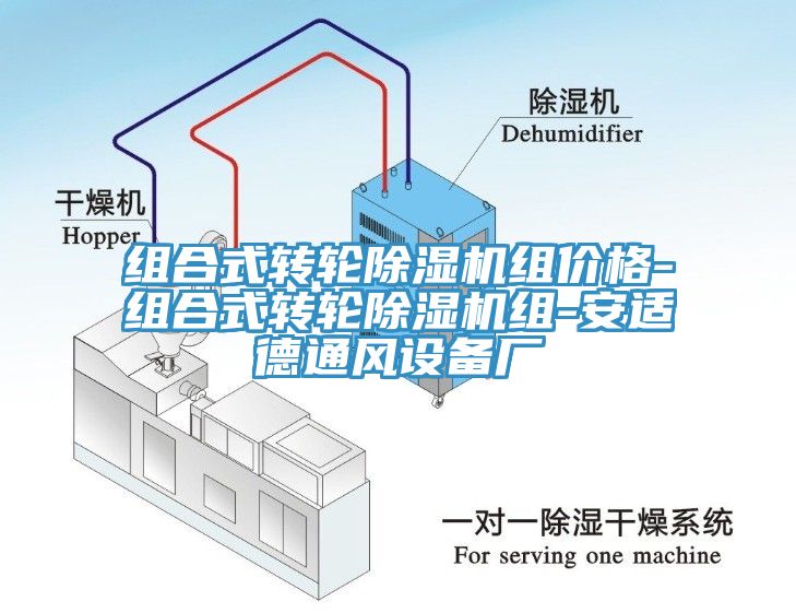 組合式轉輪除濕機組價格-組合式轉輪除濕機組-安適德通風設備廠