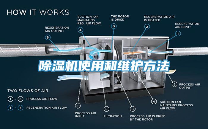 除濕機(jī)使用和維護(hù)方法